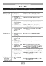 Предварительный просмотр 21 страницы Triton ELINA Installation And Operating Instructions Manual