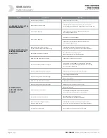 Preview for 14 page of Triton IXC-850 Series User & Service Manual