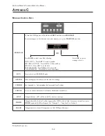 Preview for 60 page of Triton LED SIGN Operation Manual