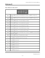 Preview for 61 page of Triton LED SIGN Operation Manual