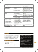 Preview for 31 page of Triton mof001 Operating And Safety Instructions Manual