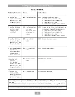 Preview for 28 page of Triton t150z Installation And Operating Instructions Manual