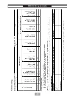 Preview for 30 page of Triton t150z Installation And Operating Instructions Manual