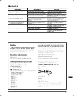 Предварительный просмотр 63 страницы Triton T20 ID Operating And Safety Instructions Manual