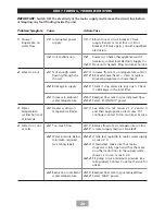 Preview for 22 page of Triton T80Z SLIMLINE Installation And Operating Instructions Manual