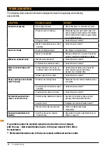 Preview for 14 page of Triton TA 184CSL Operating/Safety Instructions Manual