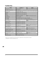 Preview for 11 page of Triton ta235csl Operating And Safety Instructions Manual