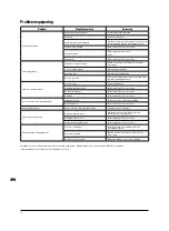 Preview for 19 page of Triton ta235csl Operating And Safety Instructions Manual