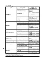 Preview for 35 page of Triton ta235csl Operating And Safety Instructions Manual