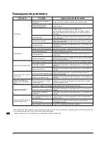 Preview for 67 page of Triton ta235csl Operating And Safety Instructions Manual