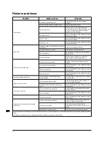 Preview for 99 page of Triton ta235csl Operating And Safety Instructions Manual