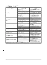 Preview for 115 page of Triton ta235csl Operating And Safety Instructions Manual