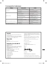 Preview for 31 page of Triton TCMS255 Operating/Safety Instructions Manual