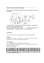 Предварительный просмотр 2 страницы TRITORC BPL 100 Operating And Maintenance Manual