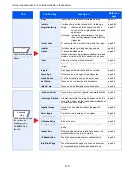 Preview for 249 page of Triumph Adler 3060i User Manual