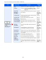 Preview for 251 page of Triumph Adler 3060i User Manual