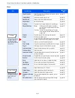 Preview for 253 page of Triumph Adler 3060i User Manual