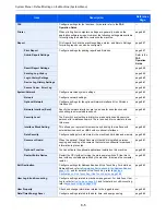 Preview for 333 page of Triumph Adler 3060i User Manual