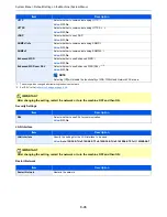 Preview for 374 page of Triumph Adler 3060i User Manual