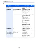 Preview for 456 page of Triumph Adler 3060i User Manual