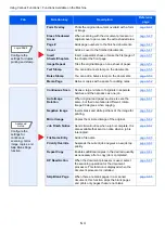 Preview for 265 page of Triumph Adler 3061i Operation Manual