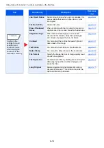 Preview for 276 page of Triumph Adler 3061i Operation Manual