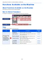 Preview for 249 page of Triumph Adler 350ci Operation Manual