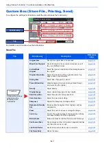 Preview for 254 page of Triumph Adler 350ci Operation Manual