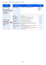 Preview for 257 page of Triumph Adler 350ci Operation Manual