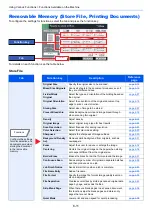 Preview for 258 page of Triumph Adler 350ci Operation Manual