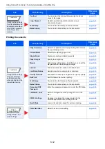 Preview for 259 page of Triumph Adler 350ci Operation Manual