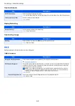 Preview for 142 page of Triumph Adler 355ci Operation Manual