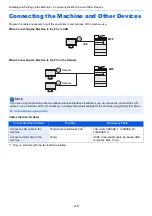 Preview for 68 page of Triumph Adler 4056i Operation Manual