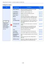 Preview for 291 page of Triumph Adler 4056i Operation Manual