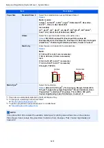 Предварительный просмотр 376 страницы Triumph Adler 4056i Operation Manual