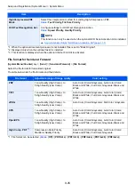 Preview for 402 page of Triumph Adler 4056i Operation Manual