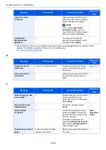 Preview for 530 page of Triumph Adler 4056i Operation Manual