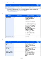 Preview for 531 page of Triumph Adler 4056i Operation Manual