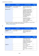 Preview for 533 page of Triumph Adler 4056i Operation Manual