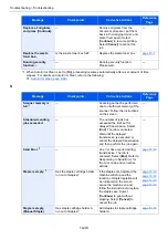 Preview for 535 page of Triumph Adler 4056i Operation Manual