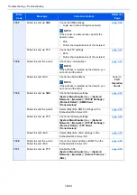 Preview for 539 page of Triumph Adler 4056i Operation Manual