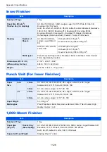 Preview for 635 page of Triumph Adler 4056i Operation Manual