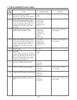 Preview for 8 page of Triumph Adler DC 2015 Instruction Handbook Manual