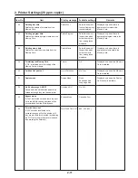 Preview for 21 page of Triumph Adler DC 2015 Instruction Handbook Manual