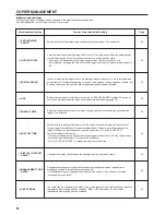 Preview for 64 page of Triumph Adler DC 2023 Instruction Handbook Manual