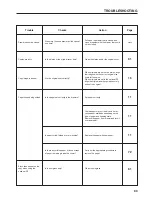 Preview for 83 page of Triumph Adler DC 2023 Instruction Handbook Manual