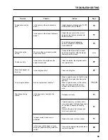 Предварительный просмотр 100 страницы Triumph Adler DC 2042 Instruction Handbook Manual