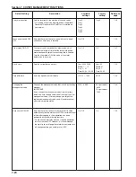 Preview for 160 page of Triumph Adler DC 2075 Instruction Handbook Manual