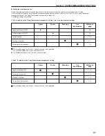 Preview for 143 page of Triumph Adler DC 2130 Instruction Handbook Manual