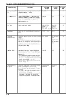 Preview for 176 page of Triumph Adler DC 2130 Instruction Handbook Manual